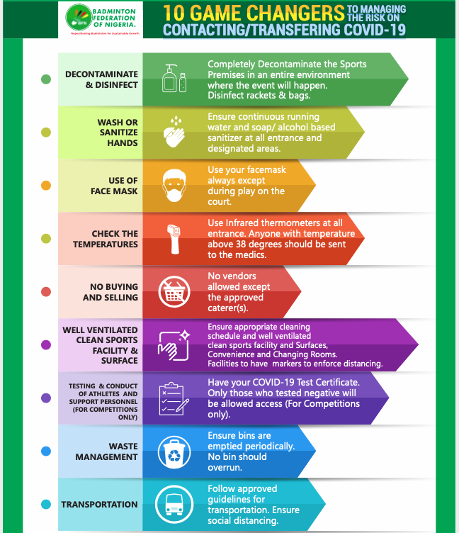 10 GAME CHANGERS TO MANAGING THE RISK ON CONTACTING/TRANSFERRING COVID-19